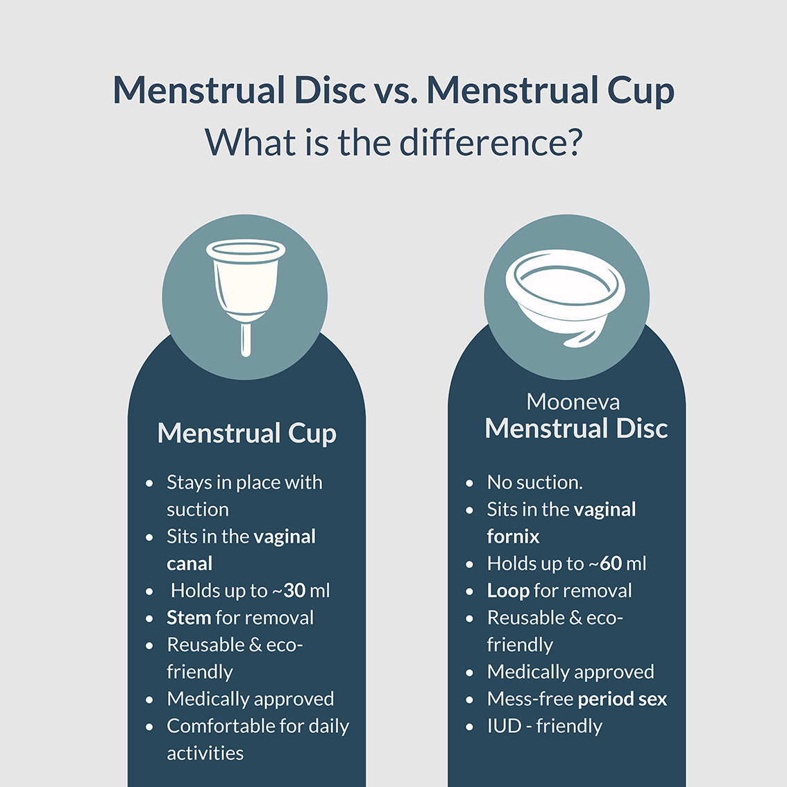 Mooneva Menstrual Disc (test5)Menstrual DiscMoonevaMoonevaSmall